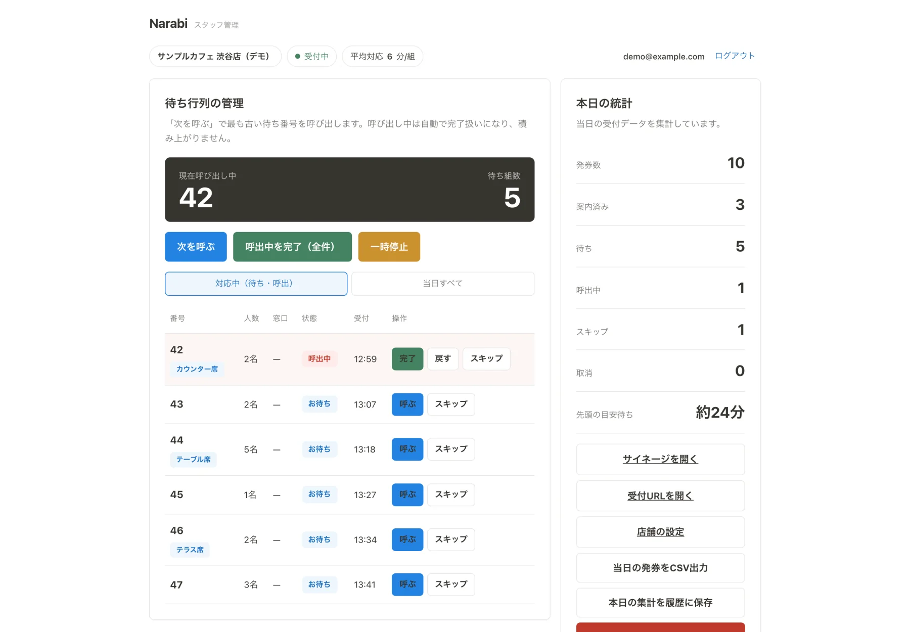 Narabi のスタッフ管理画面。現在呼び出し中42・待ち組数5の表示、「次を呼ぶ」「呼出中を完了（全件）」「一時停止」のボタン、番号・人数・窓口・状態・受付時刻と呼ぶ/スキップ等の操作が並ぶ待ち行列の表、右側に発券数・案内済み・待ち・呼出中・スキップ・取消・先頭の目安待ちを示す本日の統計が表示されている。